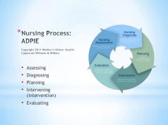 ADPIE – The Nursing Process