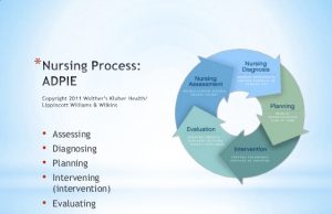ADPIE – The Nursing Process